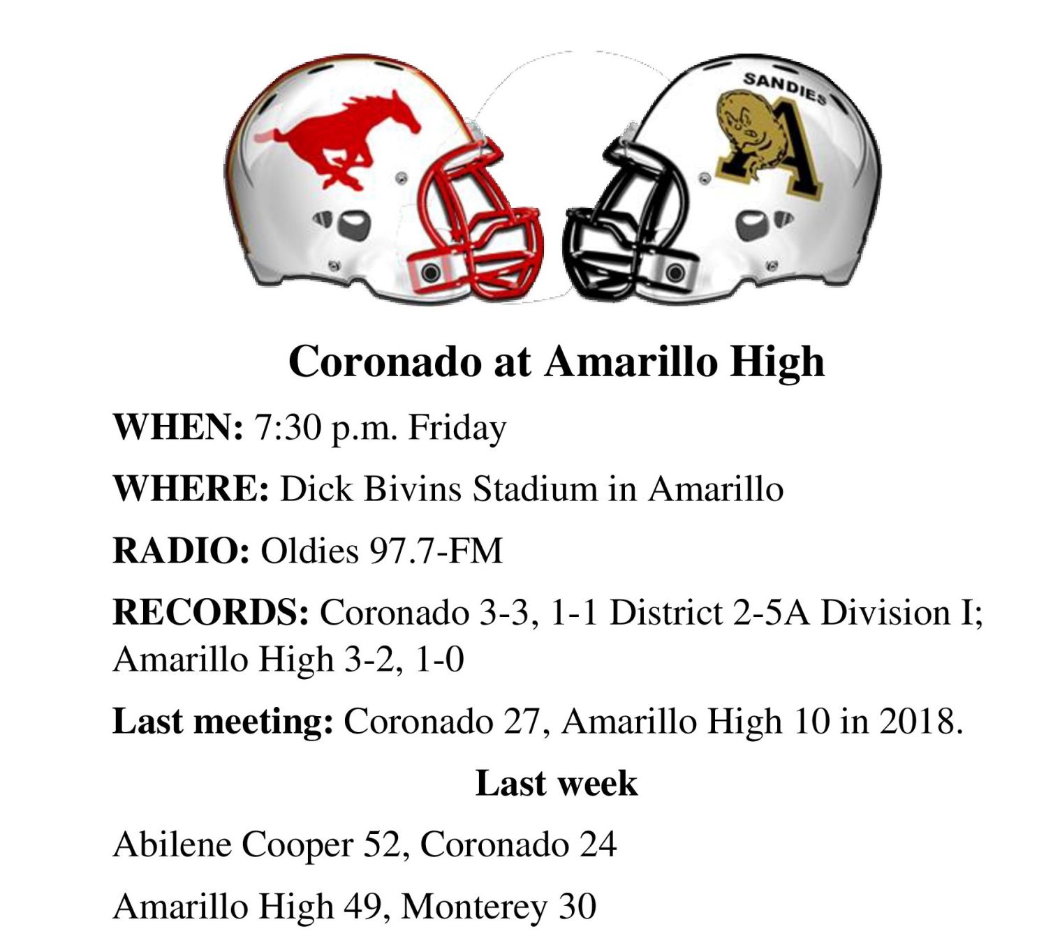 Coronado-Amarillo breakout